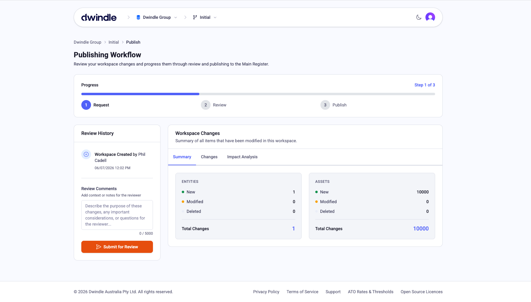 Dwindle publishing workflow with review and approval steps